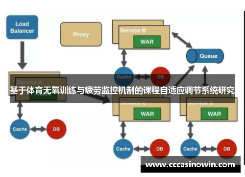 基于体育无氧训练与疲劳监控机制的课程自适应调节系统研究
