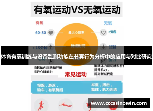 体育有氧训练与设备监测功能在节奏行为分析中的应用与对比研究