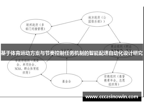 基于体育运动方案与节奏控制任务机制的智能配速自动化设计研究