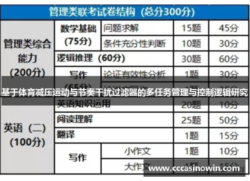 基于体育减压运动与节奏干扰过滤器的多任务管理与控制逻辑研究