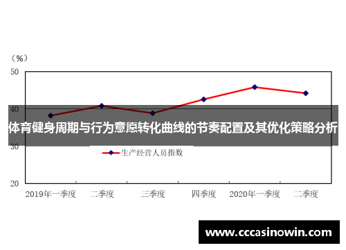 体育健身周期与行为意愿转化曲线的节奏配置及其优化策略分析