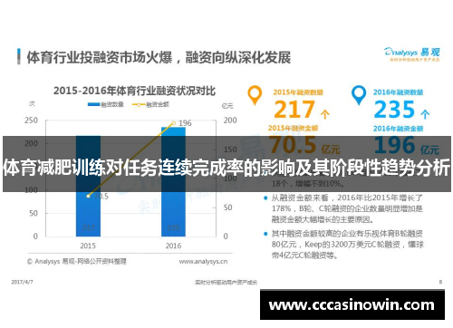 体育减肥训练对任务连续完成率的影响及其阶段性趋势分析